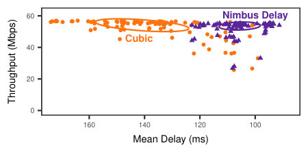 Figure 32