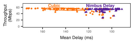 Figure 33