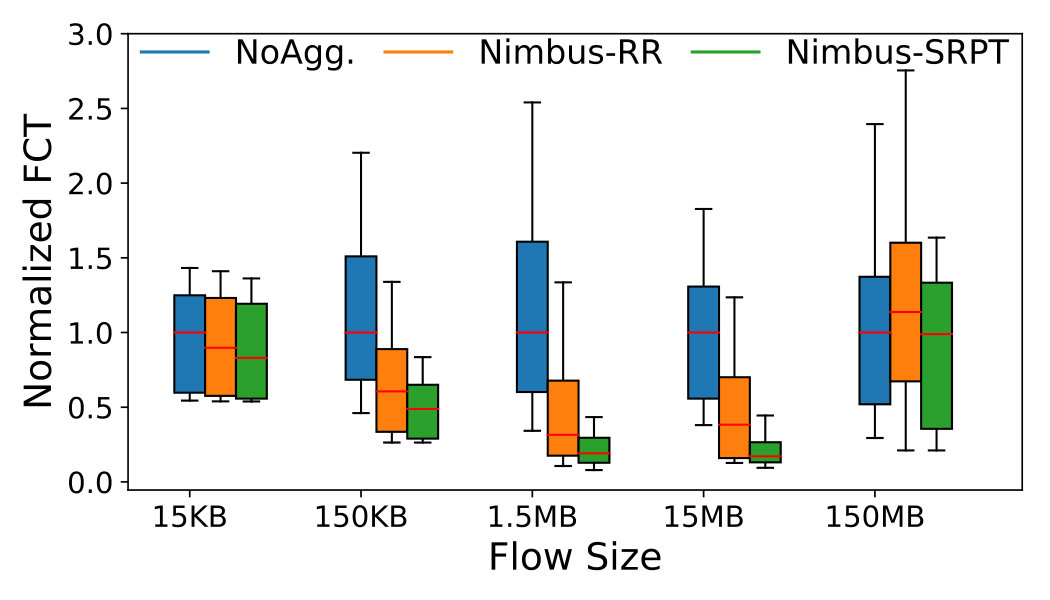 Figure 34
