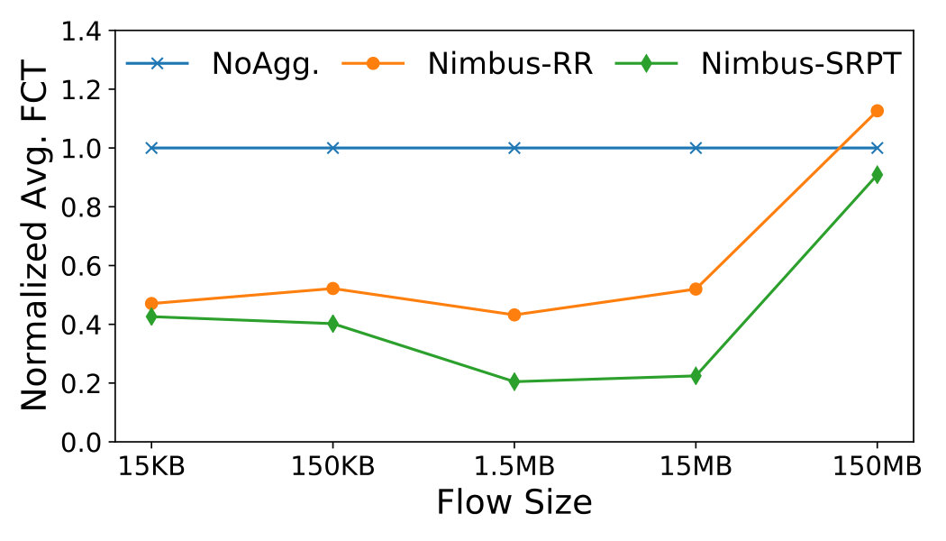 Figure 35