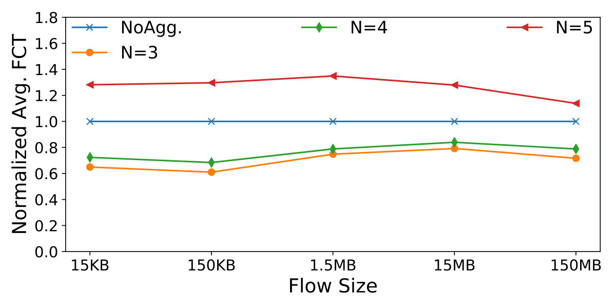 Figure 36