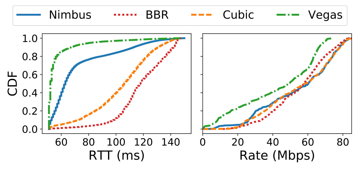 Figure 37