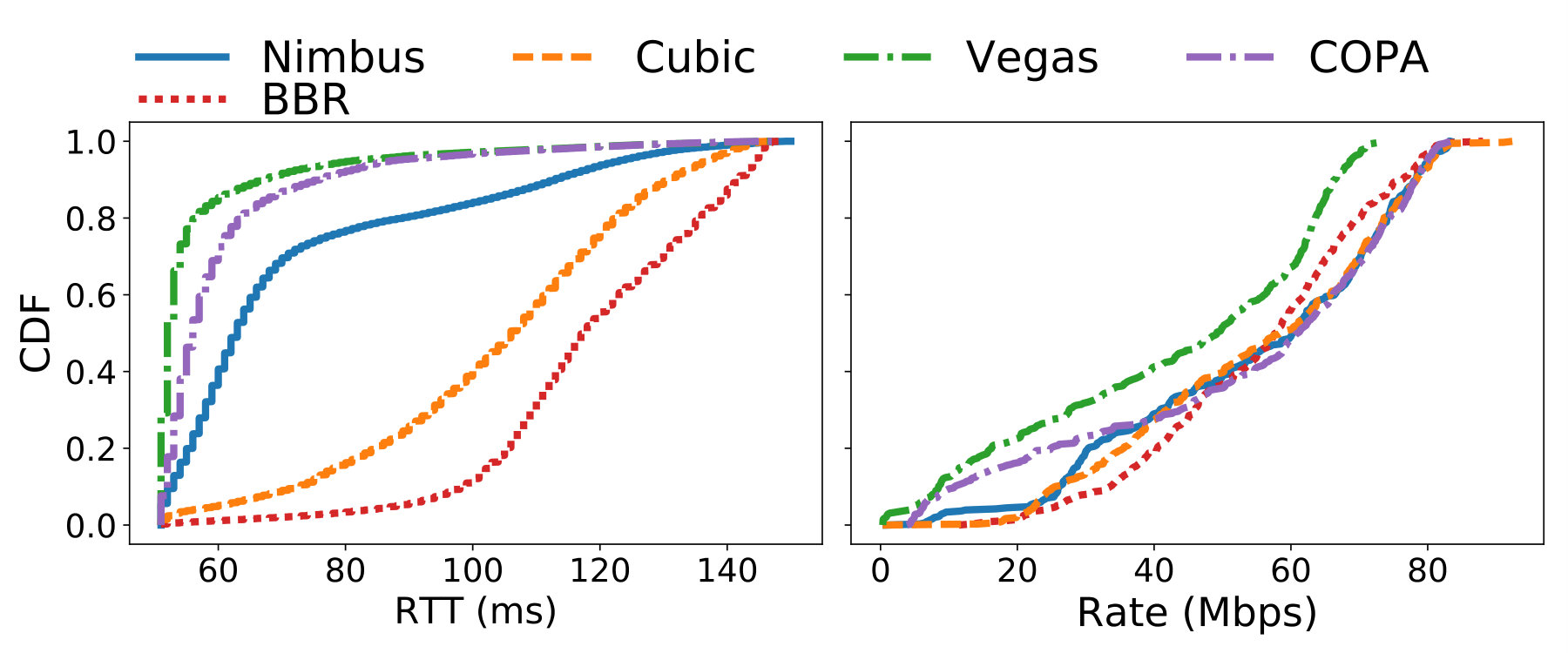 Figure 38