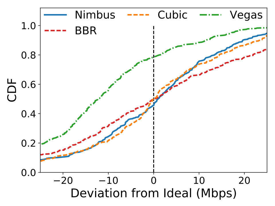 Figure 39