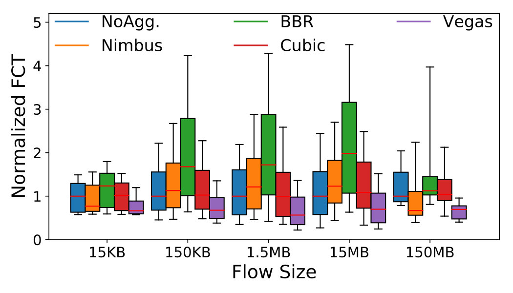 Figure 40