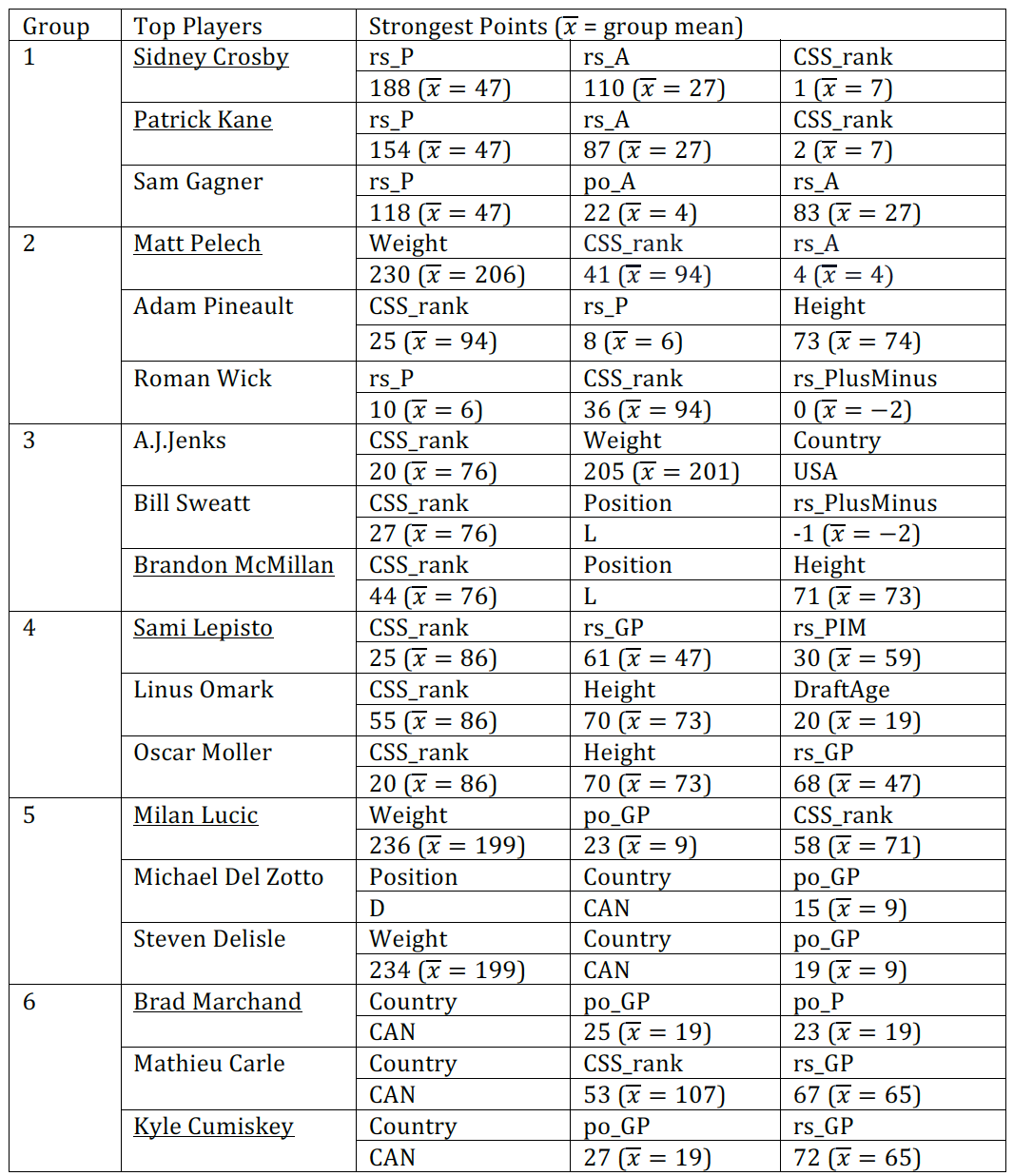 Figure 4