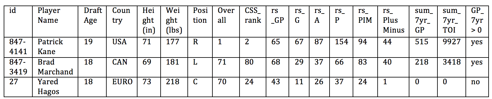 Figure 5