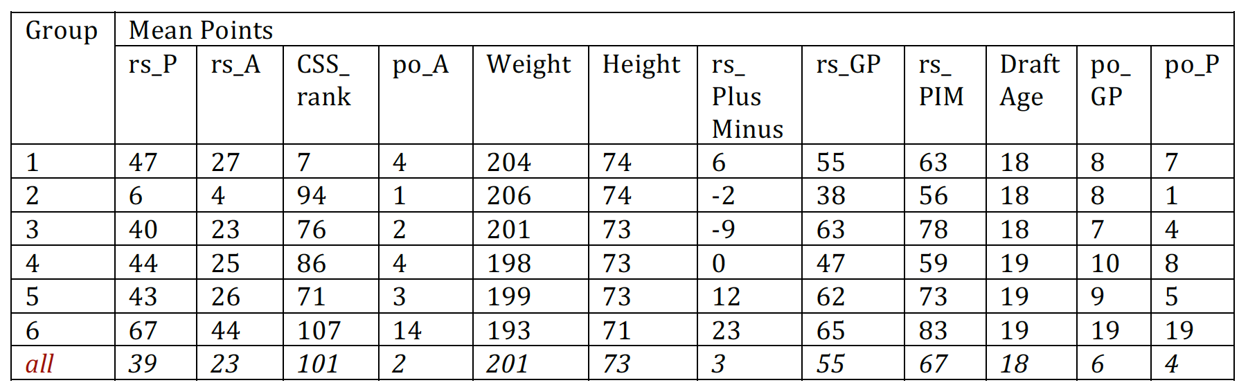 Figure 6