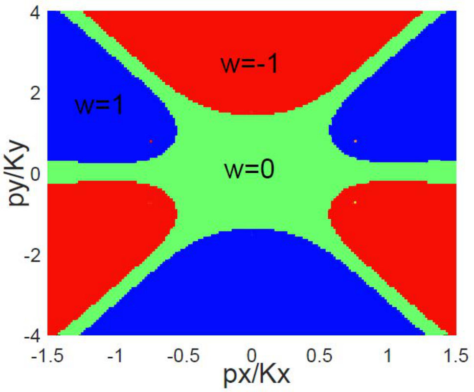 Figure 12