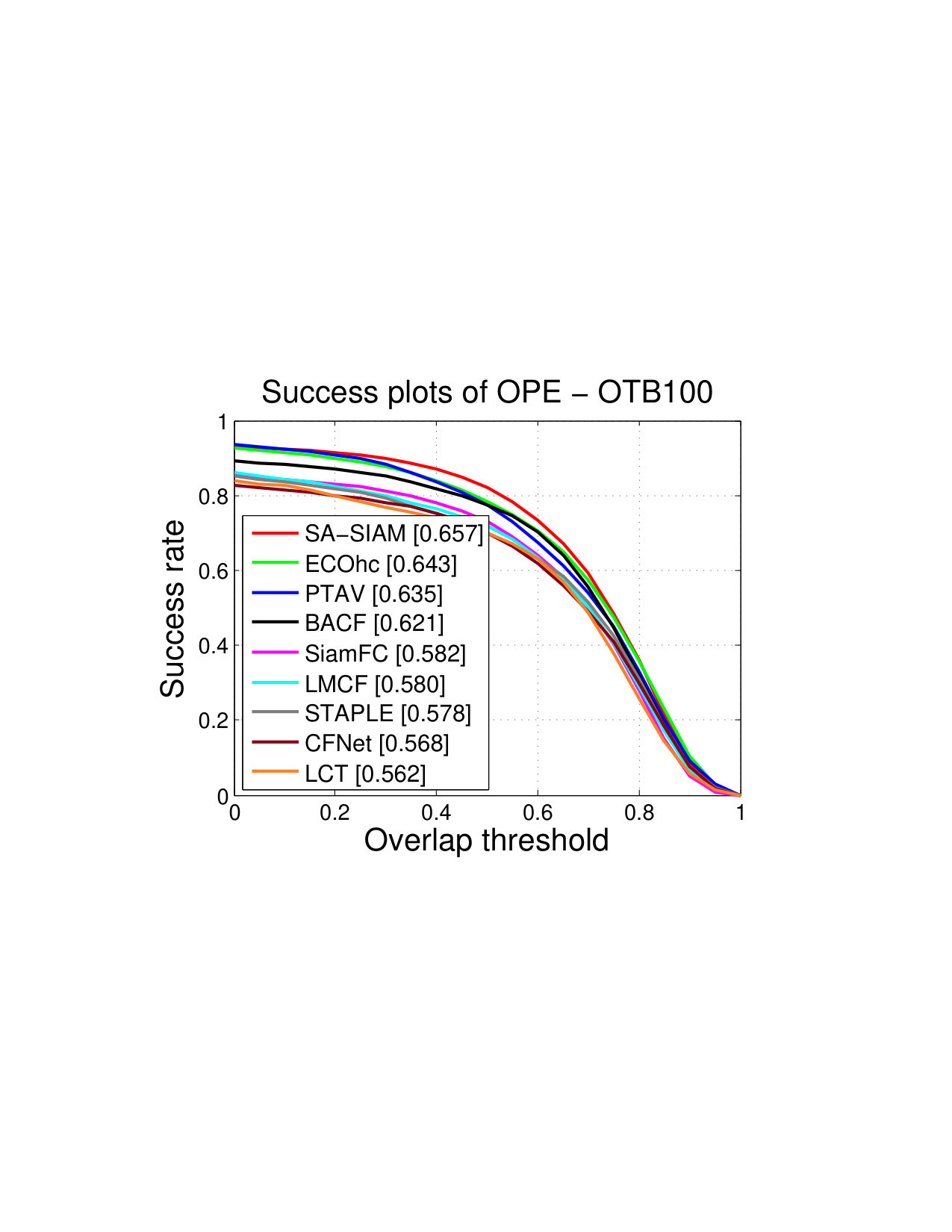 Figure 100