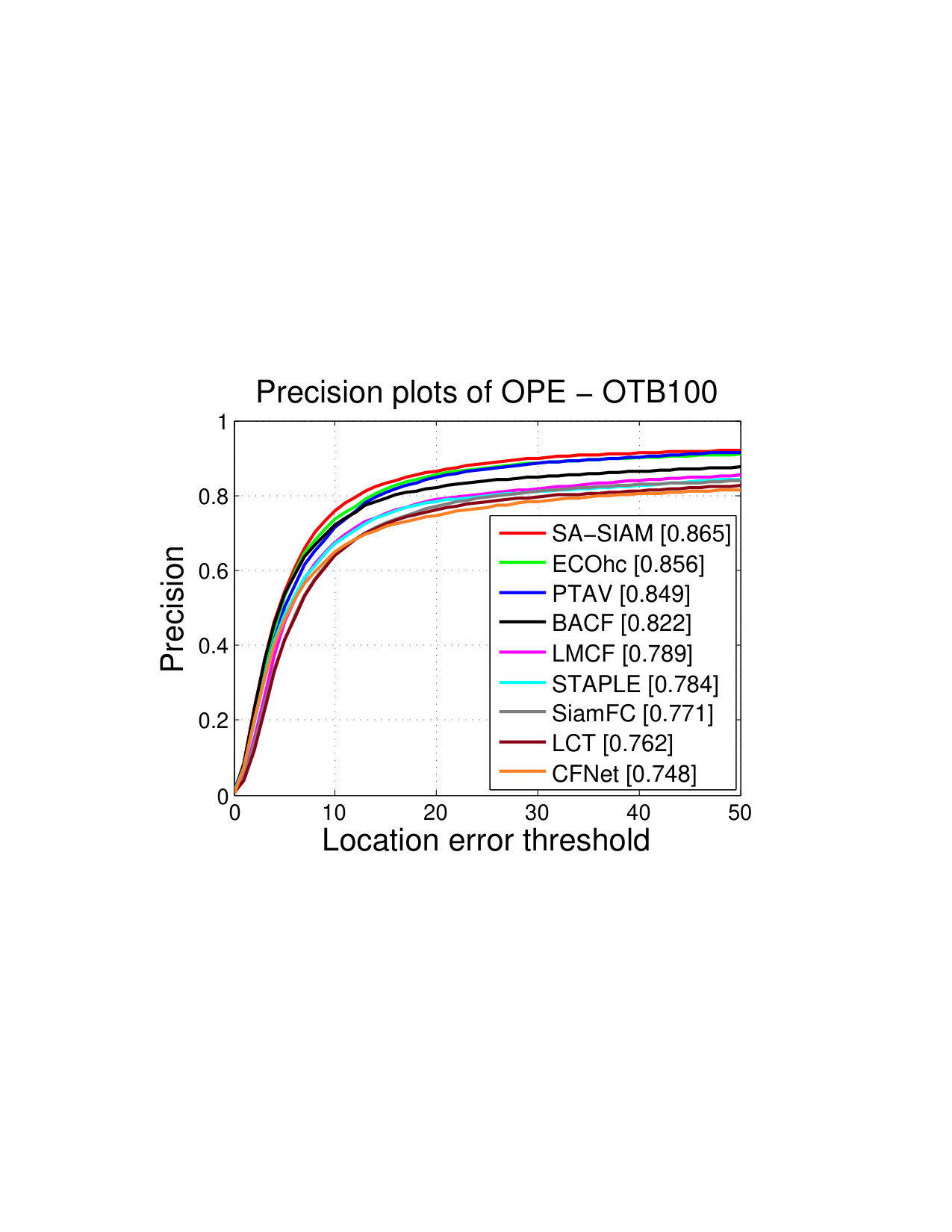 Figure 100