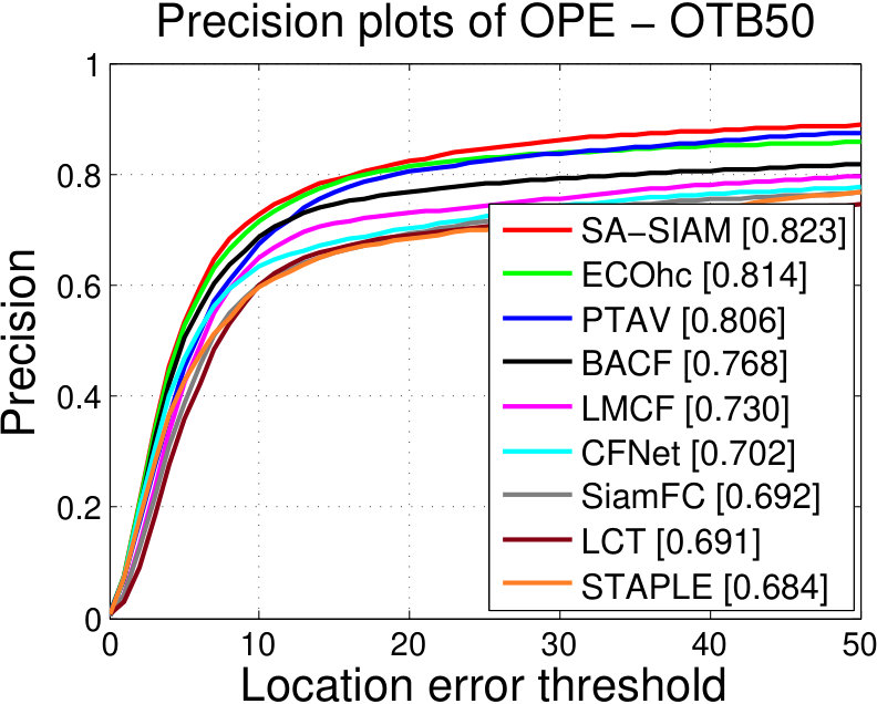 Figure 50