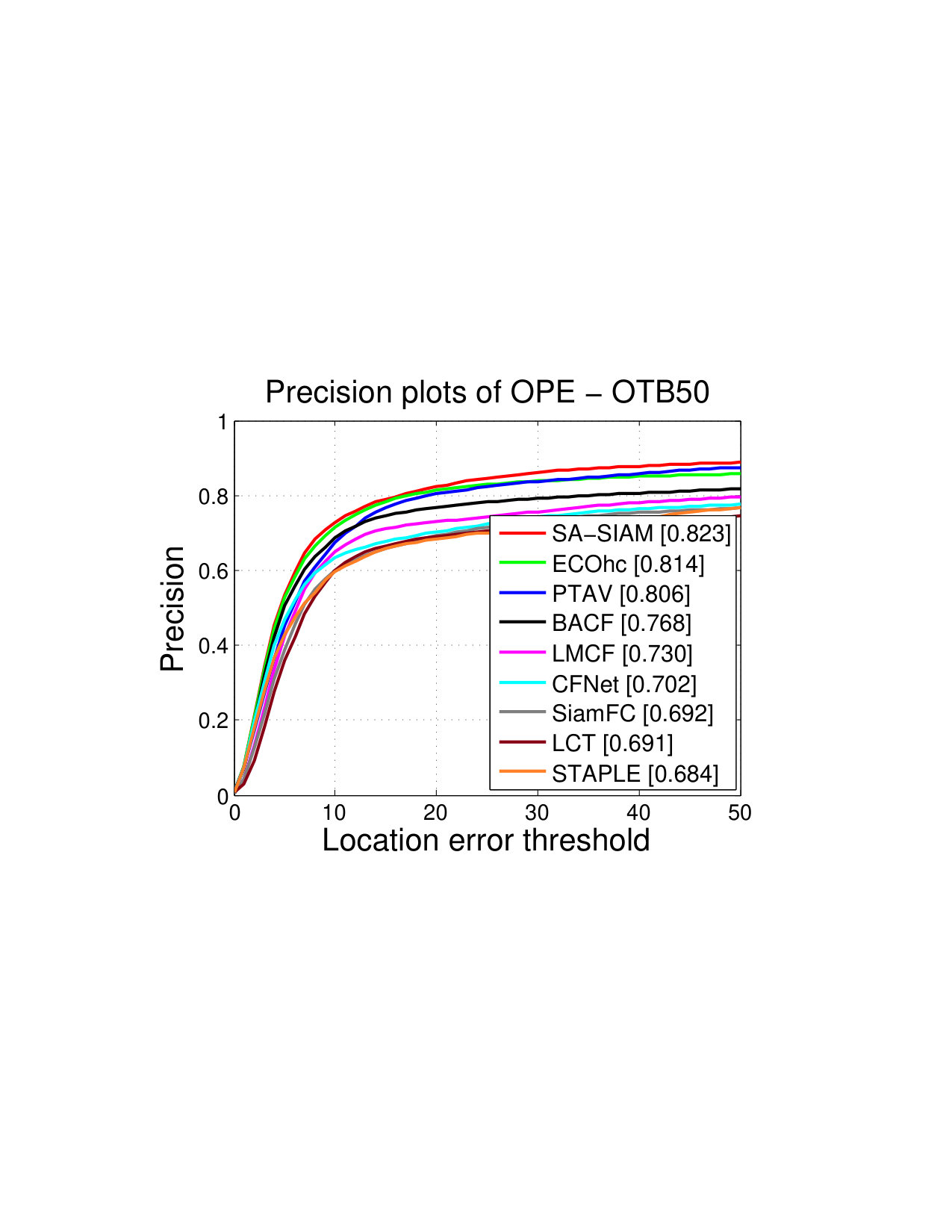 Figure 50