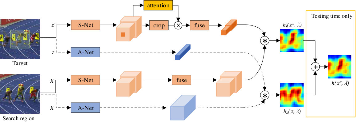 Figure 23