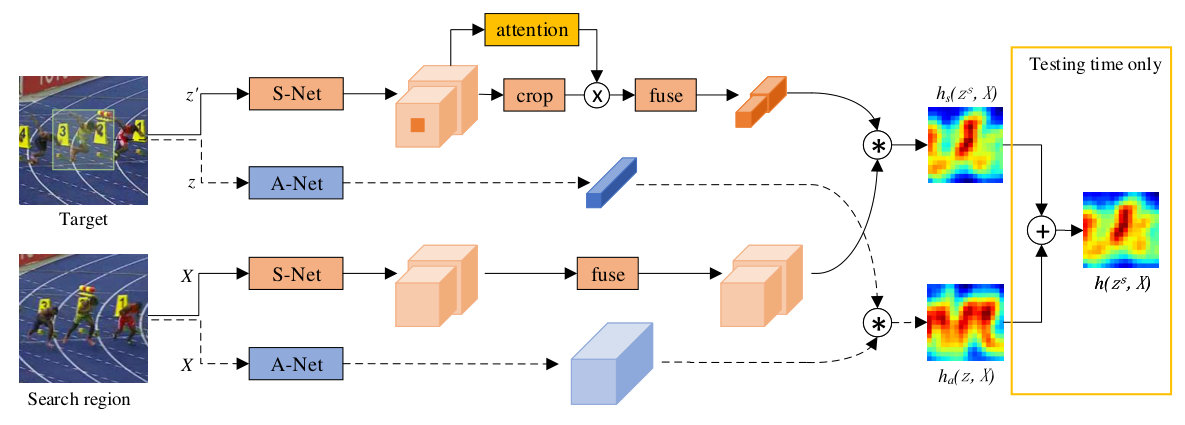Figure 24