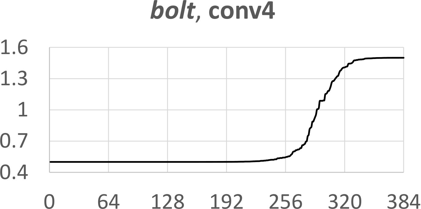 Figure 25