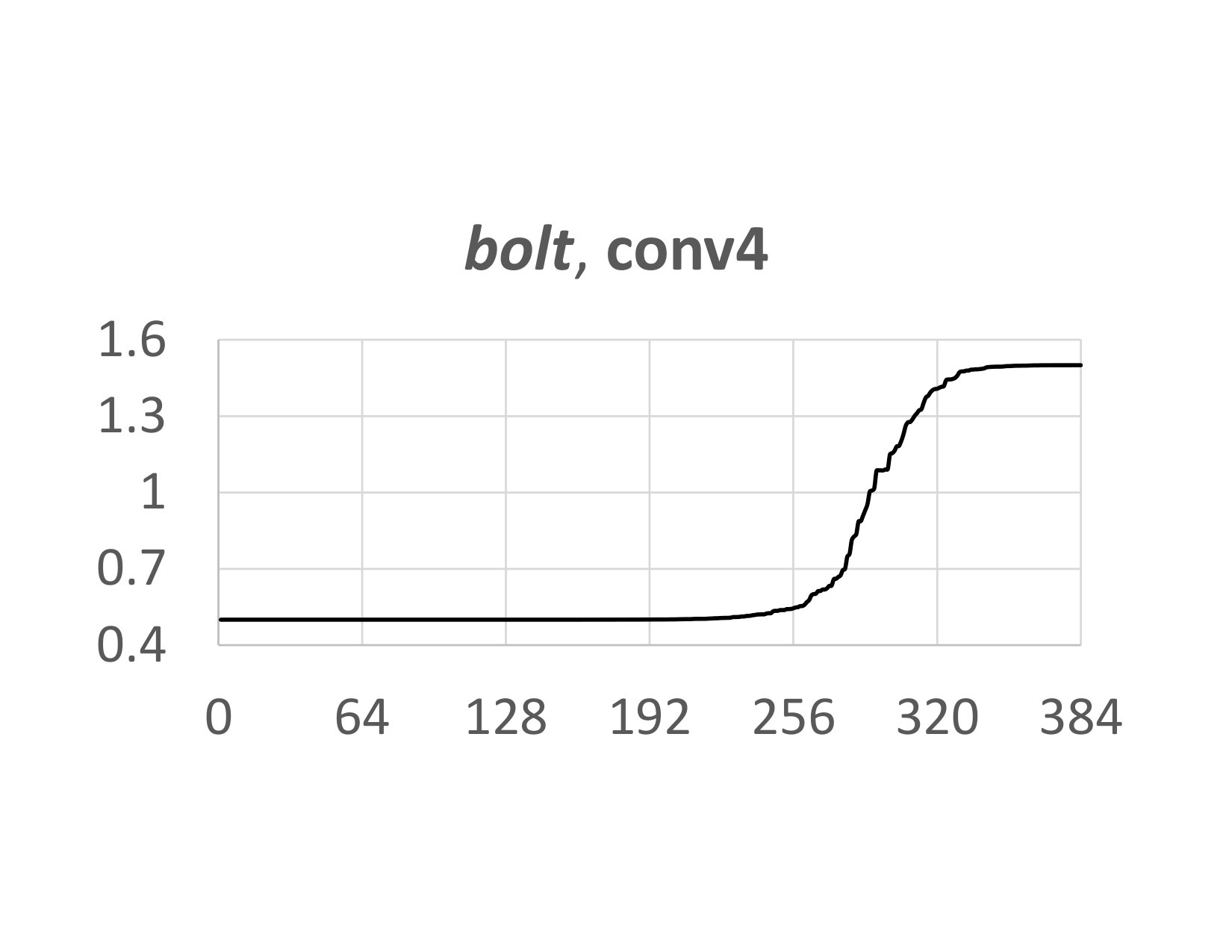 Figure 26