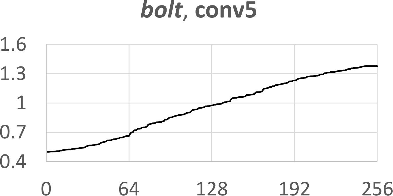 Figure 27