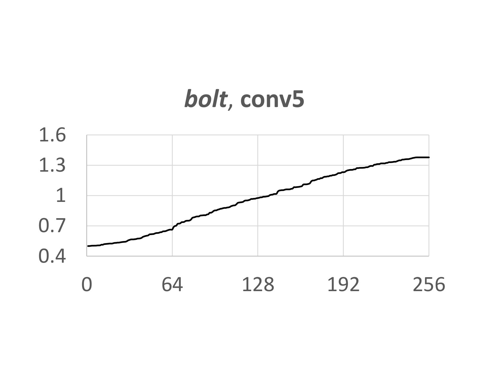 Figure 28