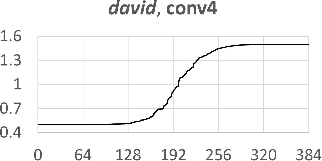 Figure 29