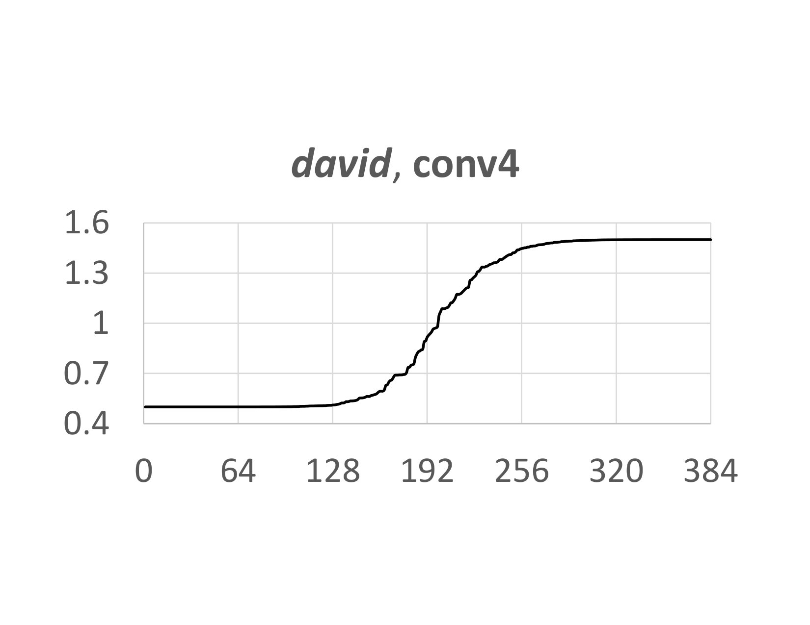 Figure 30
