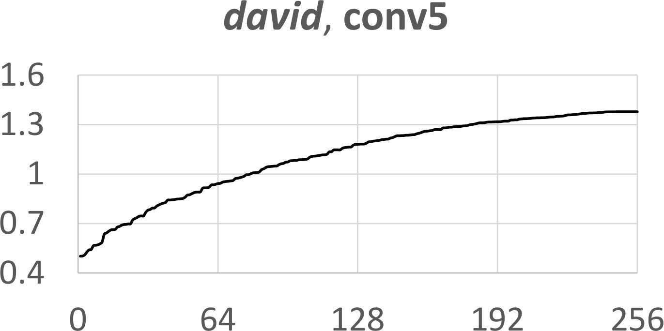 Figure 31
