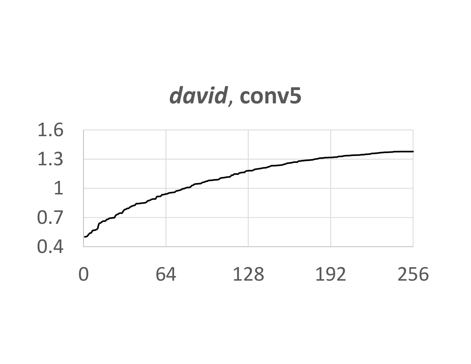 Figure 32