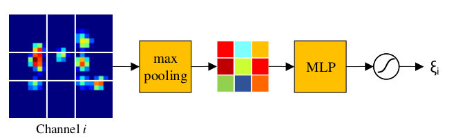 Figure 33
