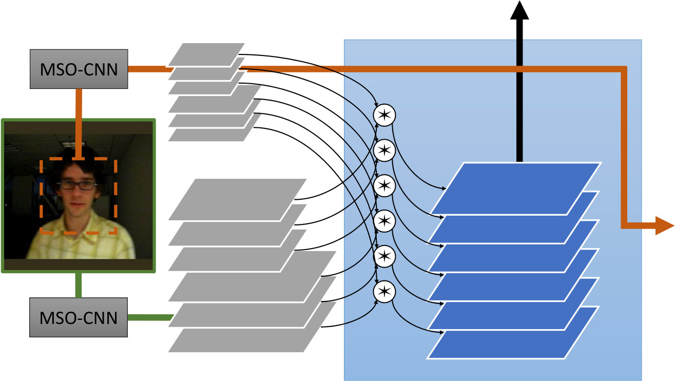 Figure 34