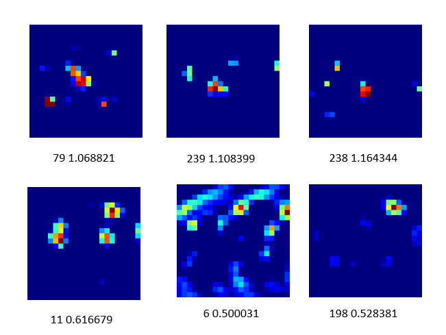 Figure 36