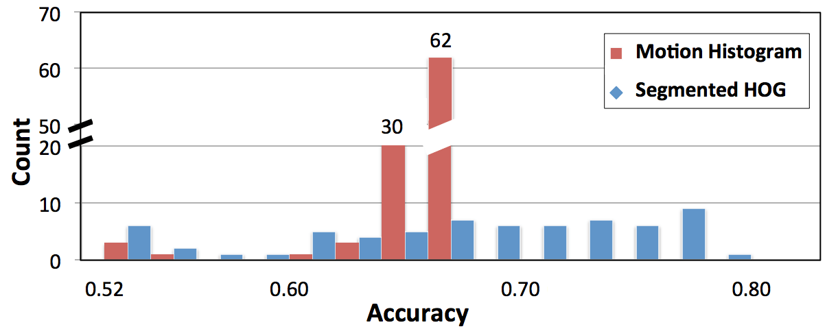 Figure 21