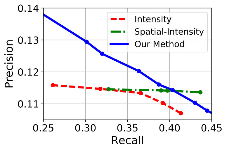 Figure 22