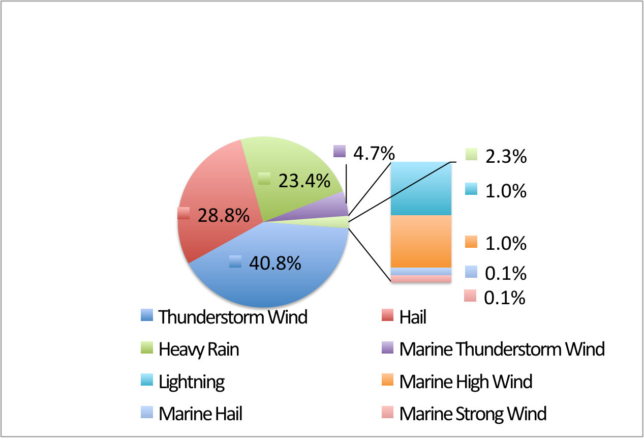 Figure 37