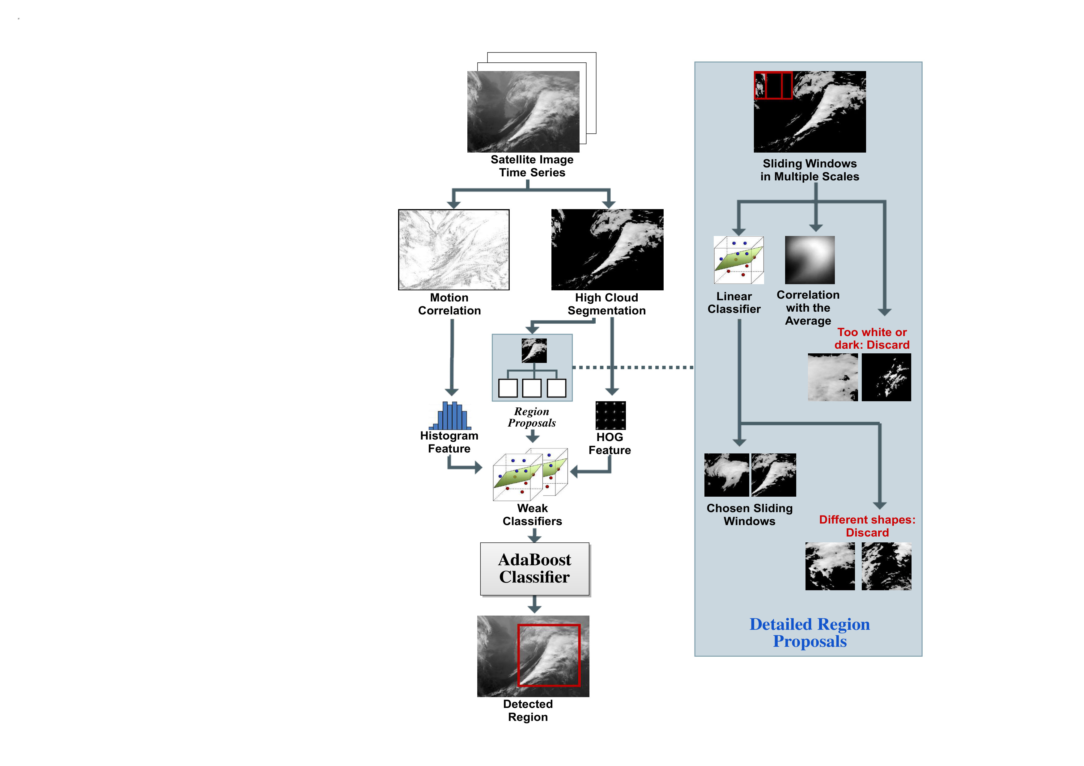 Figure 38
