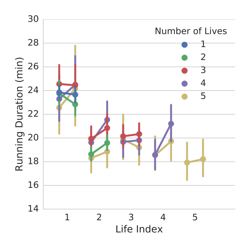 Figure 17