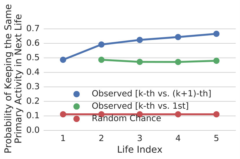 Figure 19