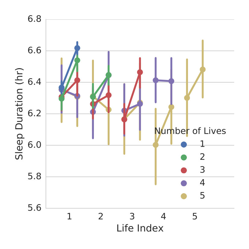 Figure 21