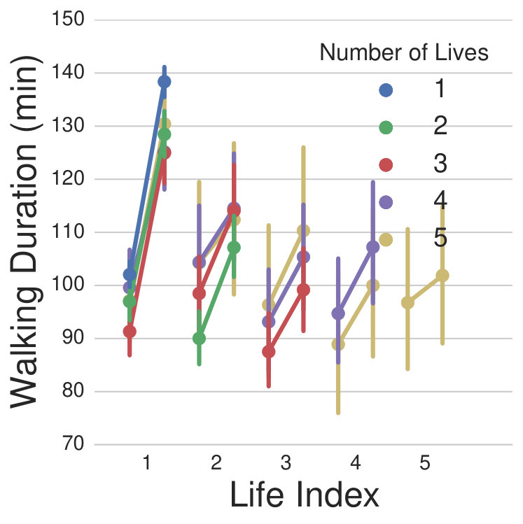 Figure 22