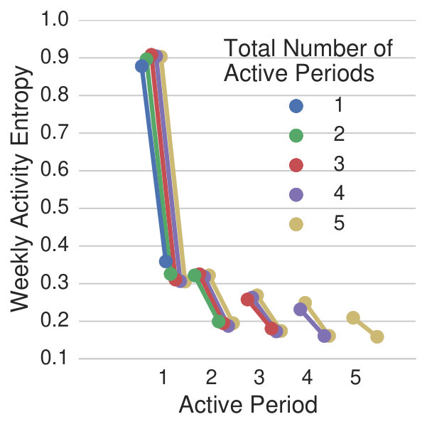 Figure 24