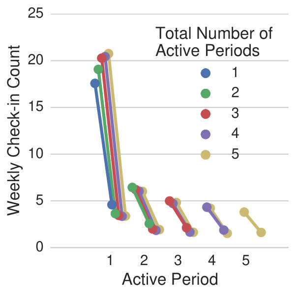 Figure 25