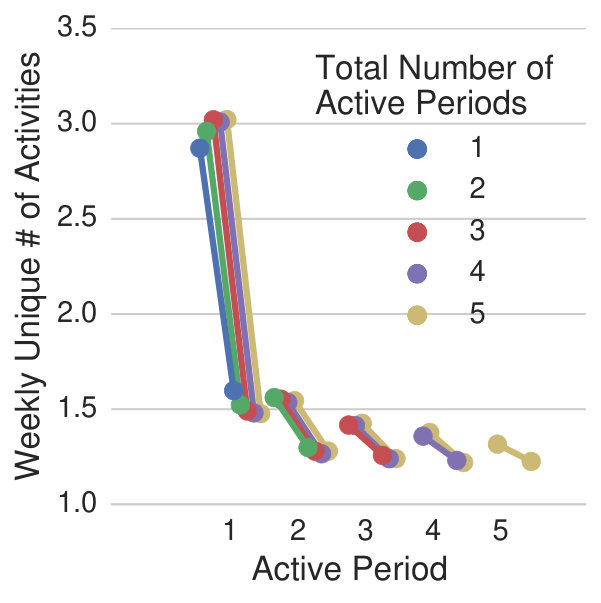 Figure 26