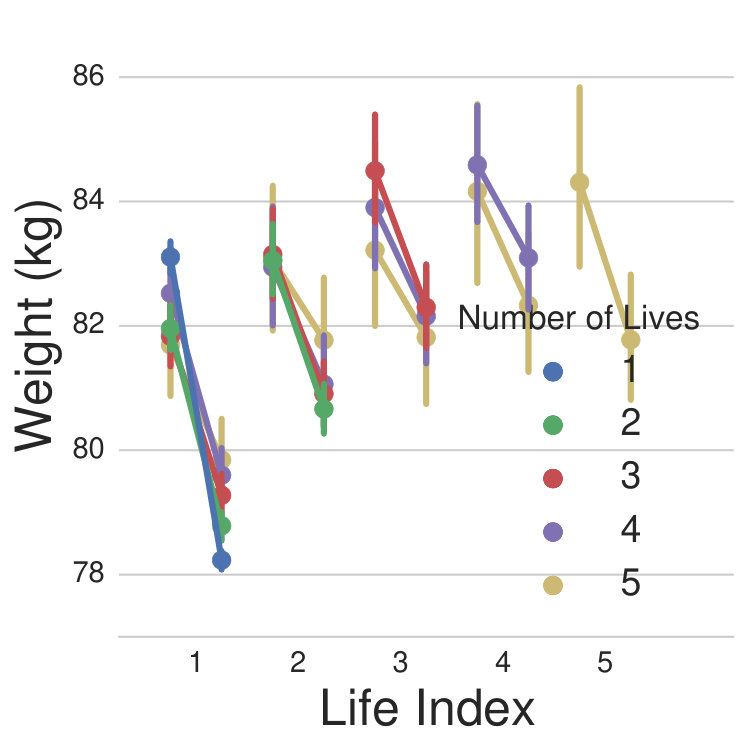 Figure 27