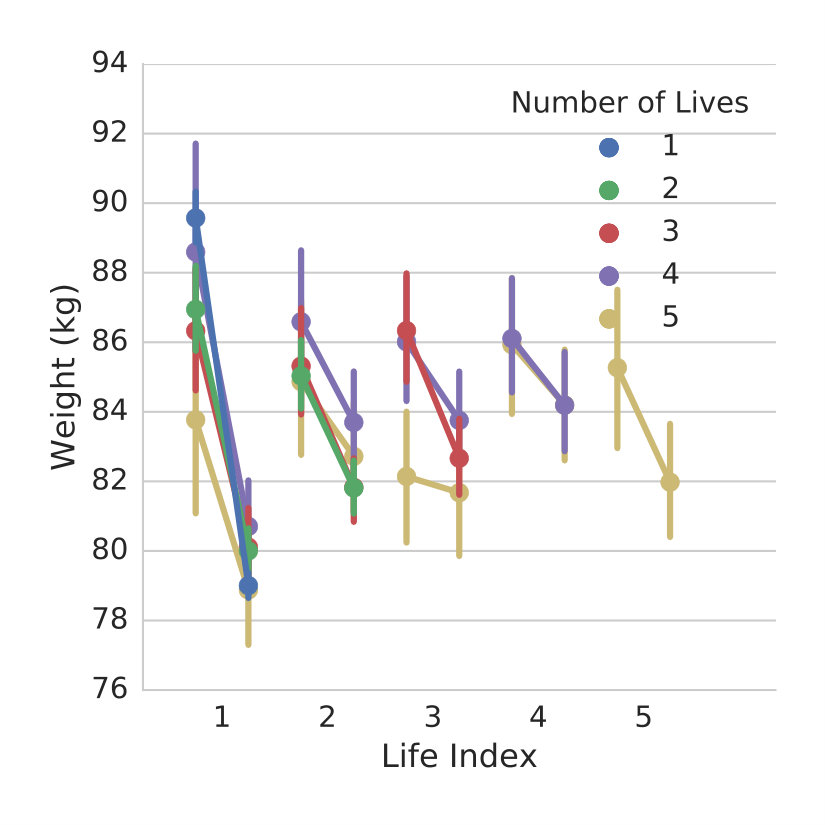 Figure 28