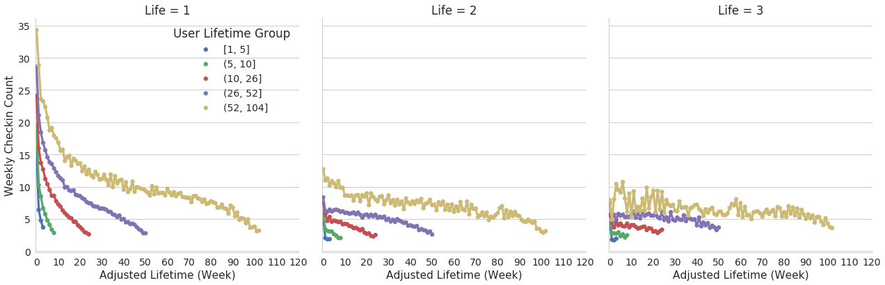Figure 31