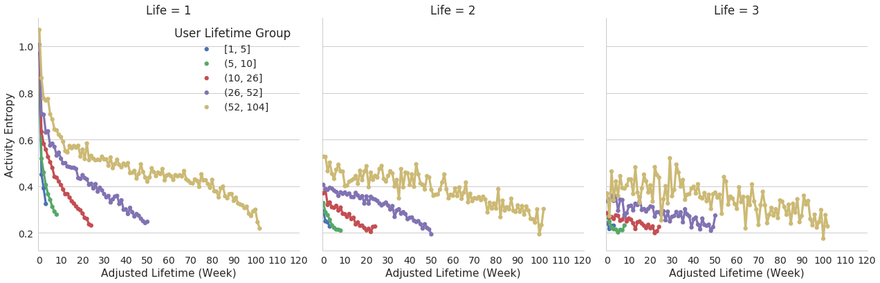 Figure 33