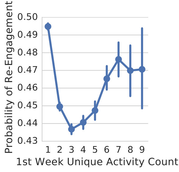 Figure 38