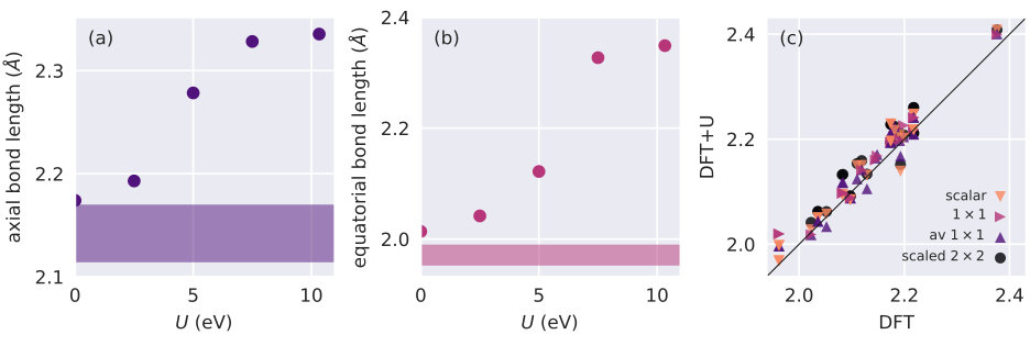 Figure 8
