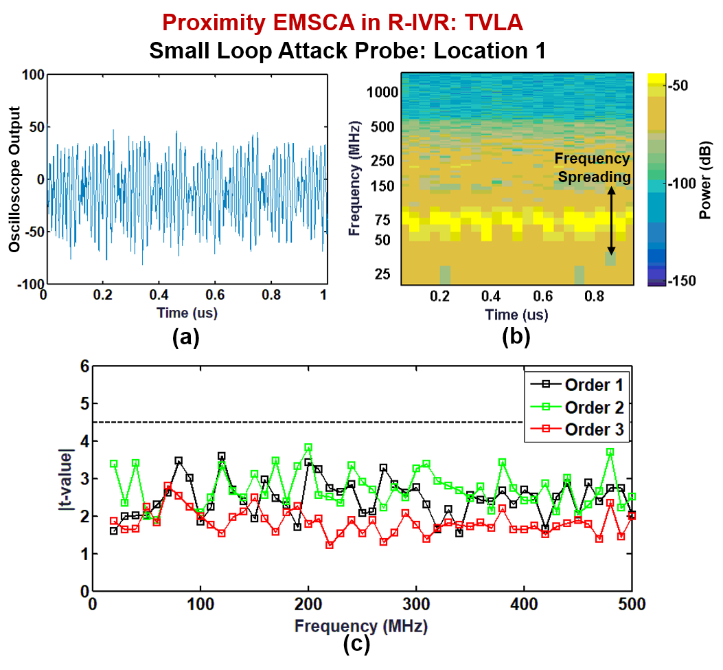 Figure 18