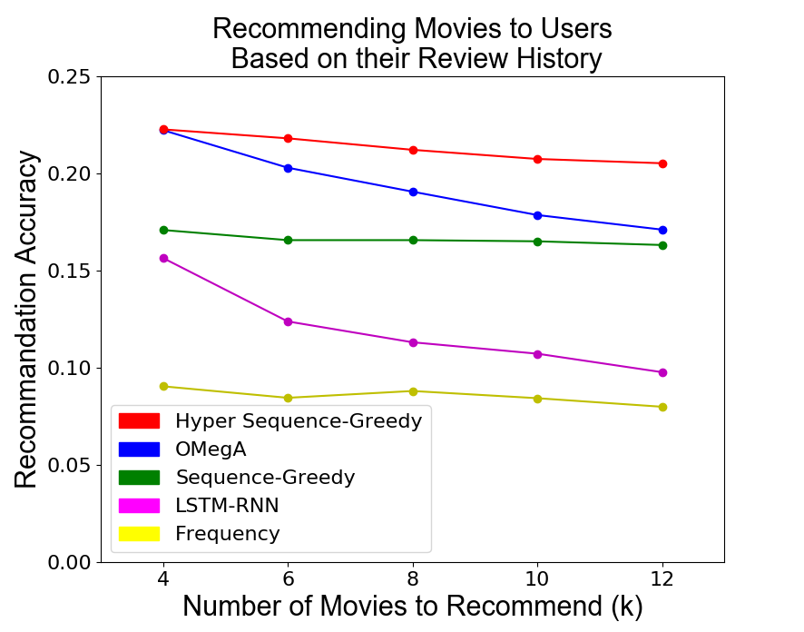 Figure 18