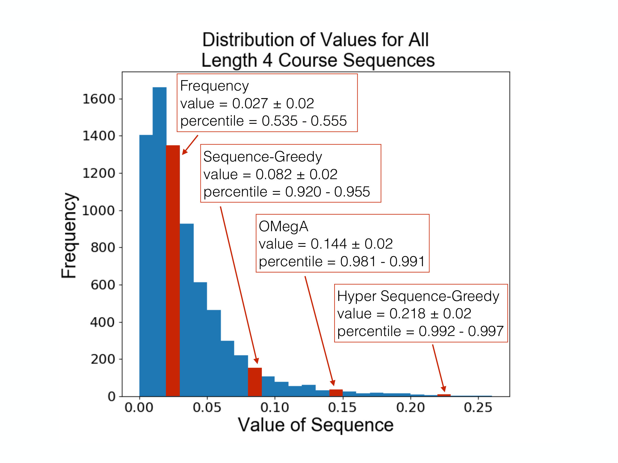 Figure 22
